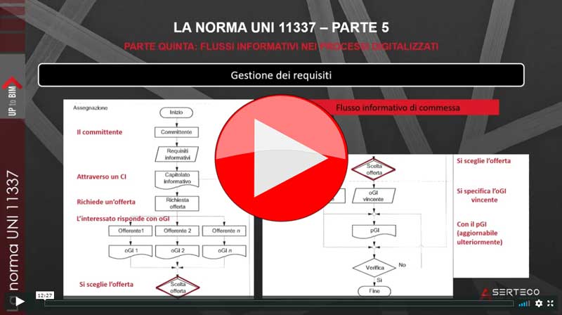 C.01D | LA NORMA UNI 11337:2017