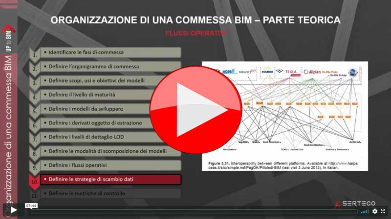 C.01E | ORGANIZZAZIONE DI UNA COMMESSA BIM